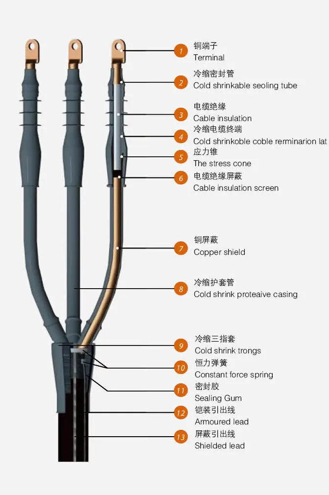 10kV 3-Core Indoor Termination Kit Structure Diagram