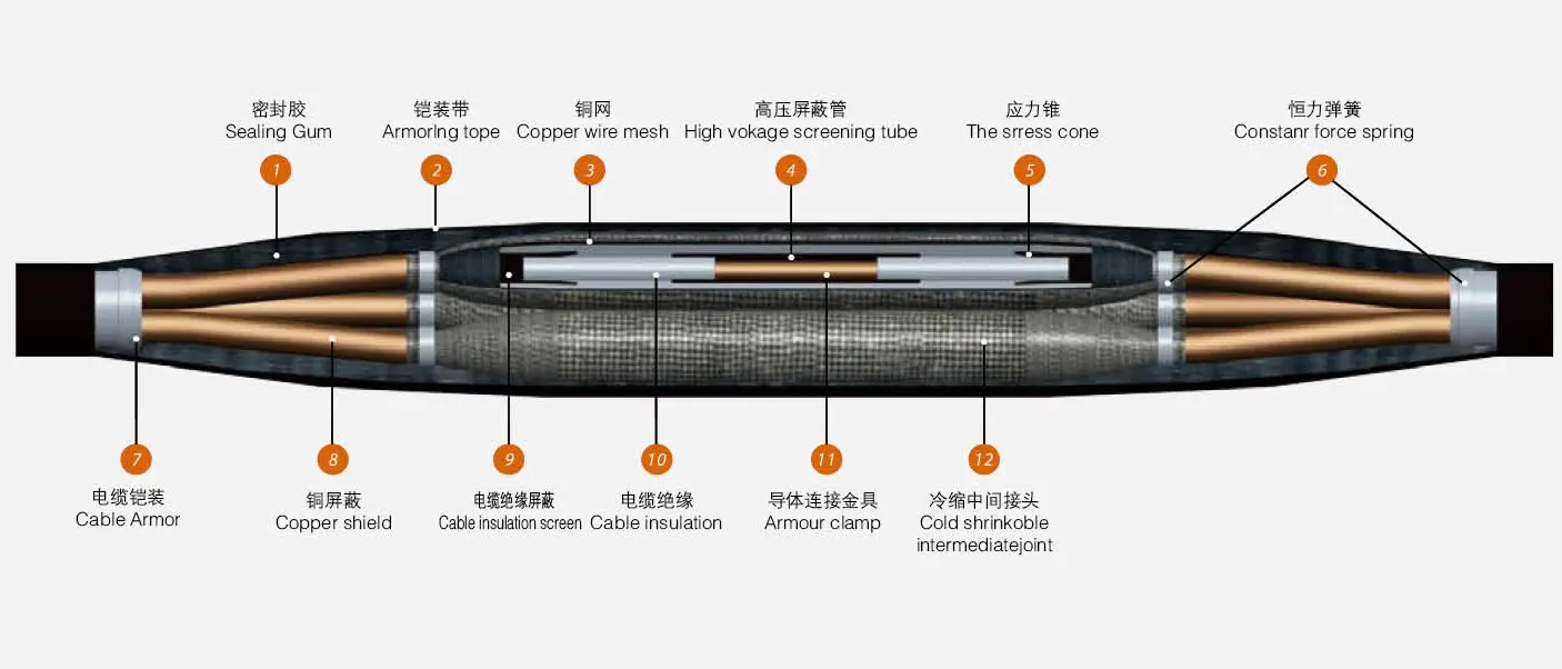 10kV 3-Core Straight Through Joint Cross-Section