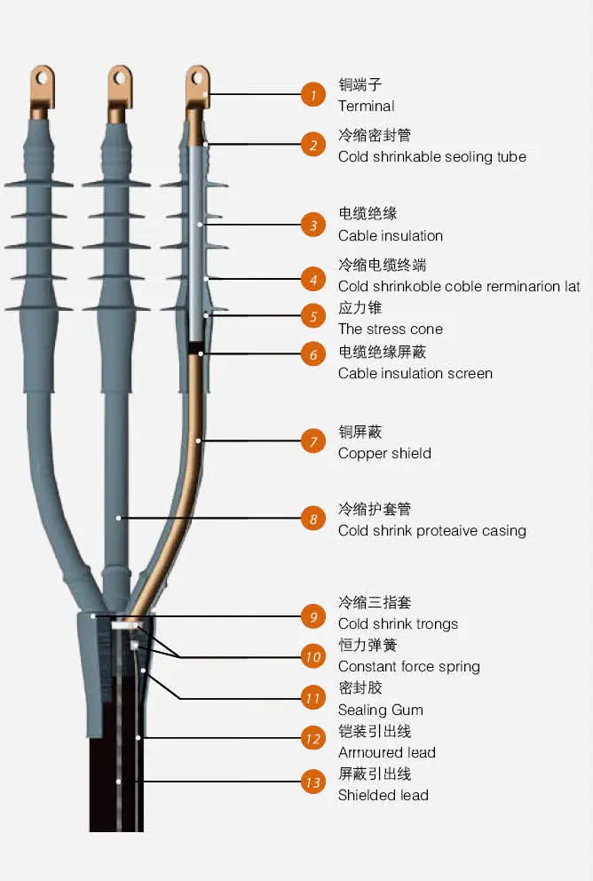 10kV 3-Core Outdoor Termination Kit Structure Diagram