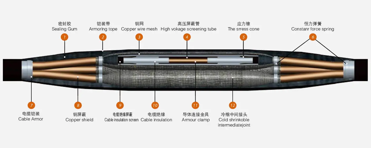35kV 3-Core Straight Through Joint Cross-Section