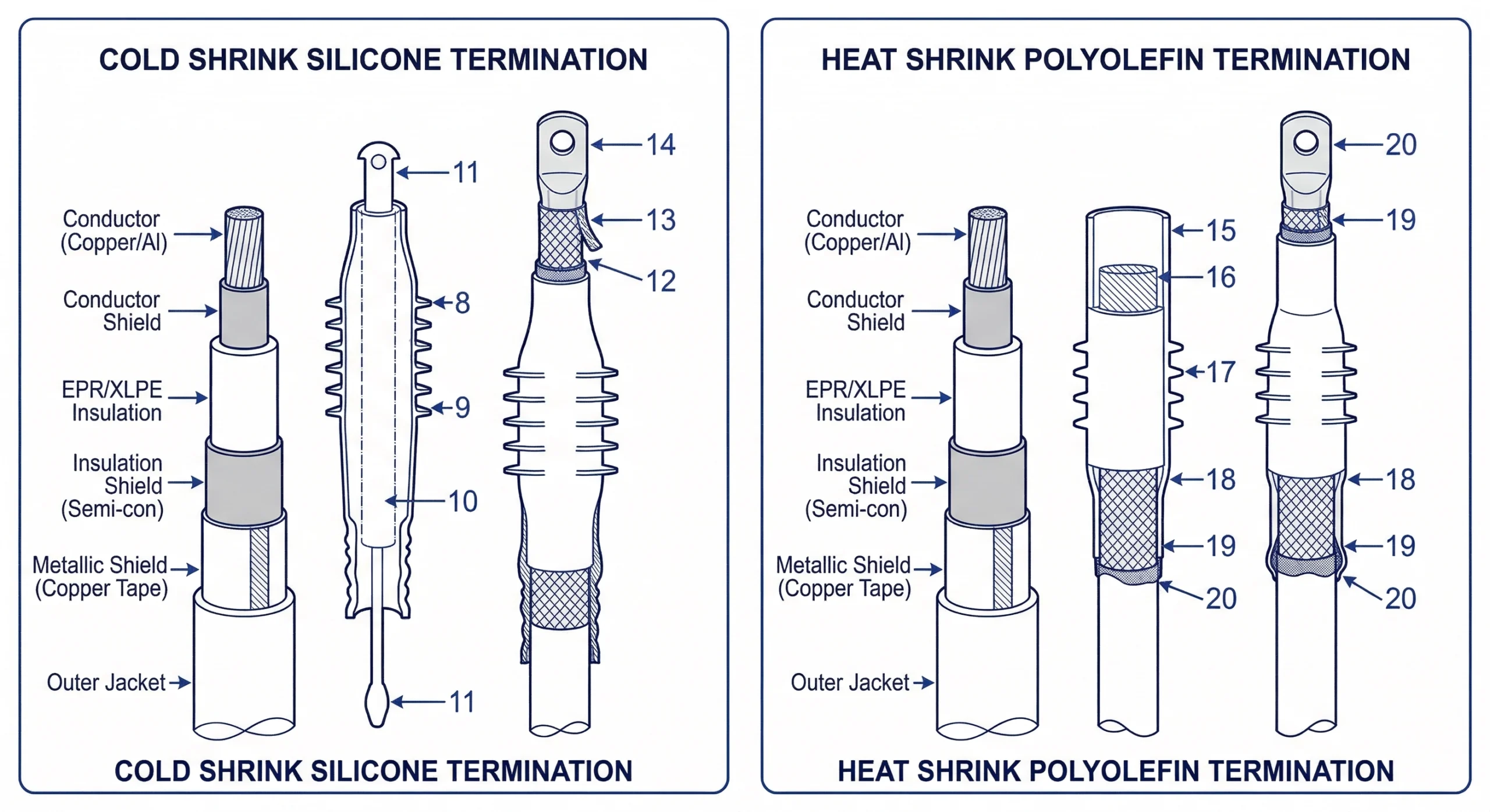 Cold shrink and heat shrink medium voltage cable accessories comparison