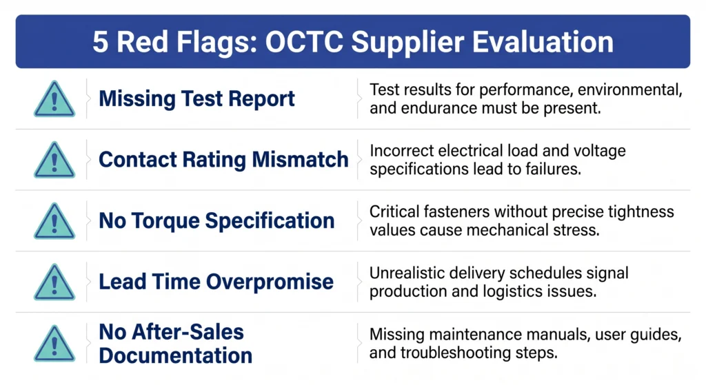 Five red flags infographic for evaluating off-circuit tap changer suppliers before purchase order
