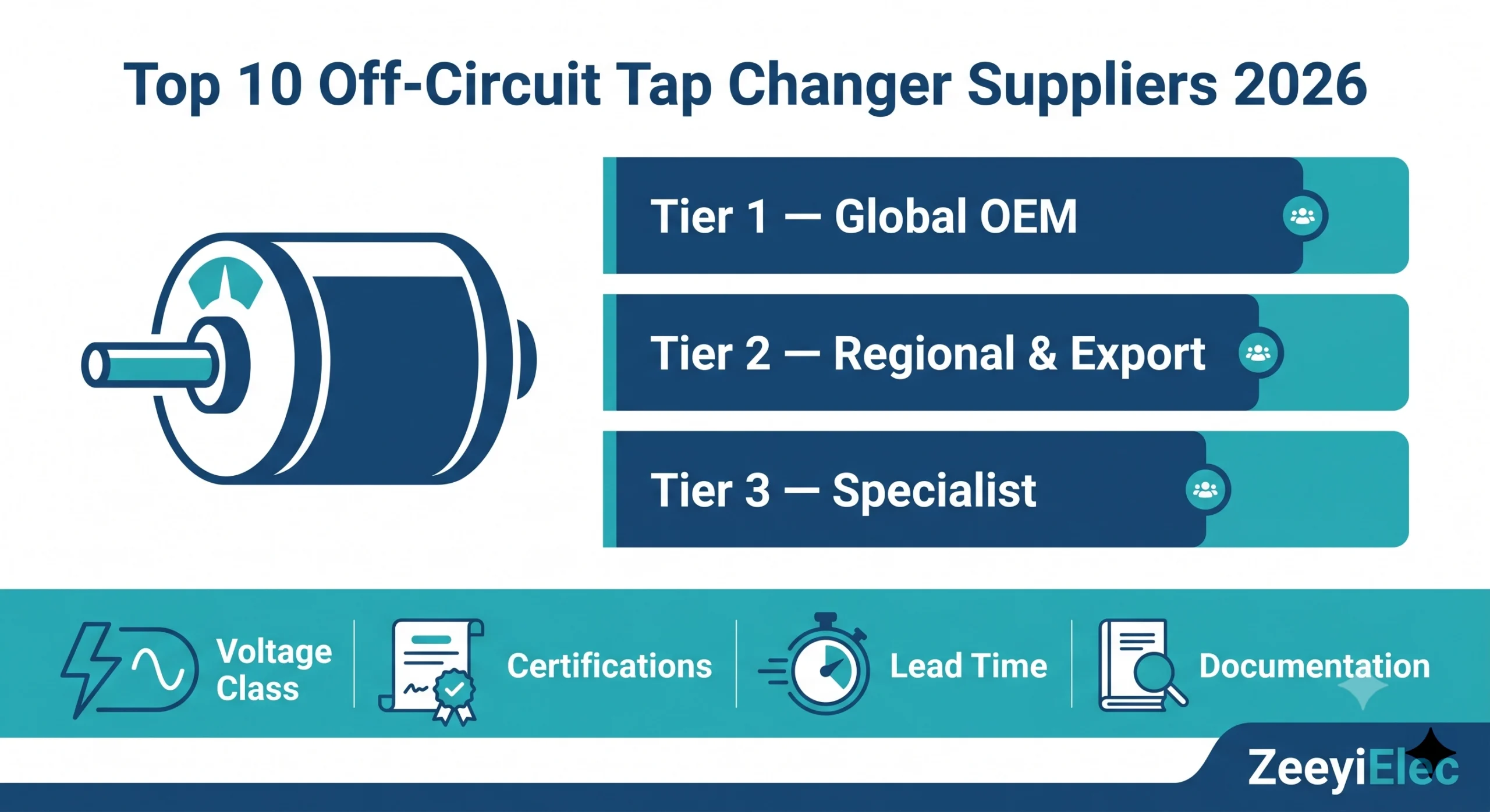 Top 10 off-circuit tap changer suppliers comparison guide for distribution transformers