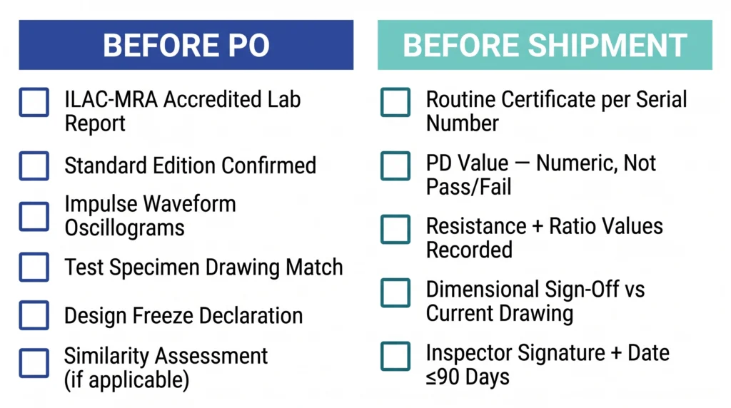 Two-column buyer checklist showing type test documents before PO and routine test documents before shipment