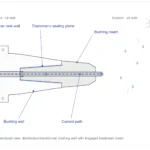 Bushing well sealing diagram showing outdoor moisture control at a transformer interface