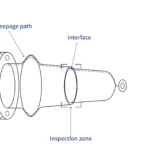 Bushing well tracking prevention guide showing insert interface, creepage path, and inspection focus areas