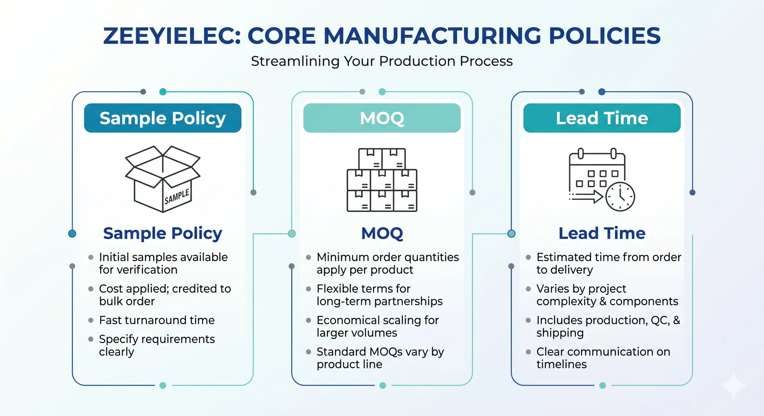 Sample policy, MOQ and lead time clarification checklist for transformer and cable accessory buyers