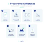 Seven common transformer accessories procurement mistakes infographic covering bushings fuses tap changers