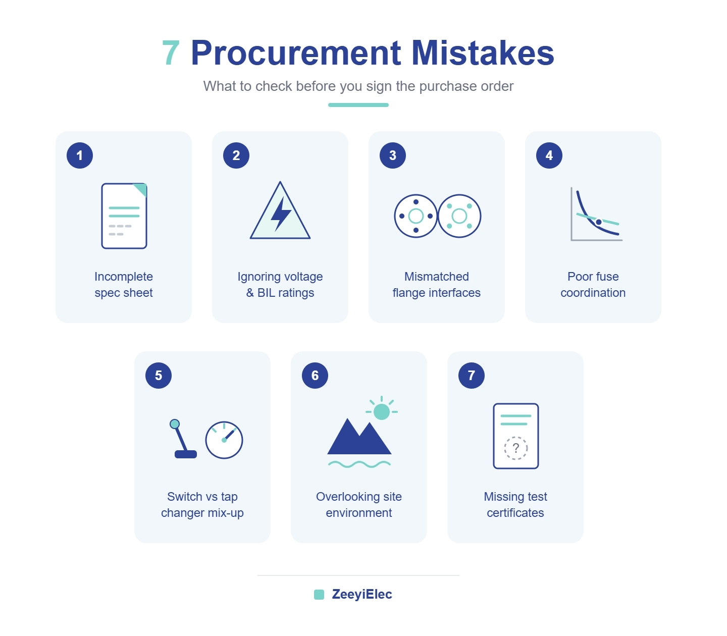 Seven common transformer accessories procurement mistakes infographic covering bushings fuses tap changers