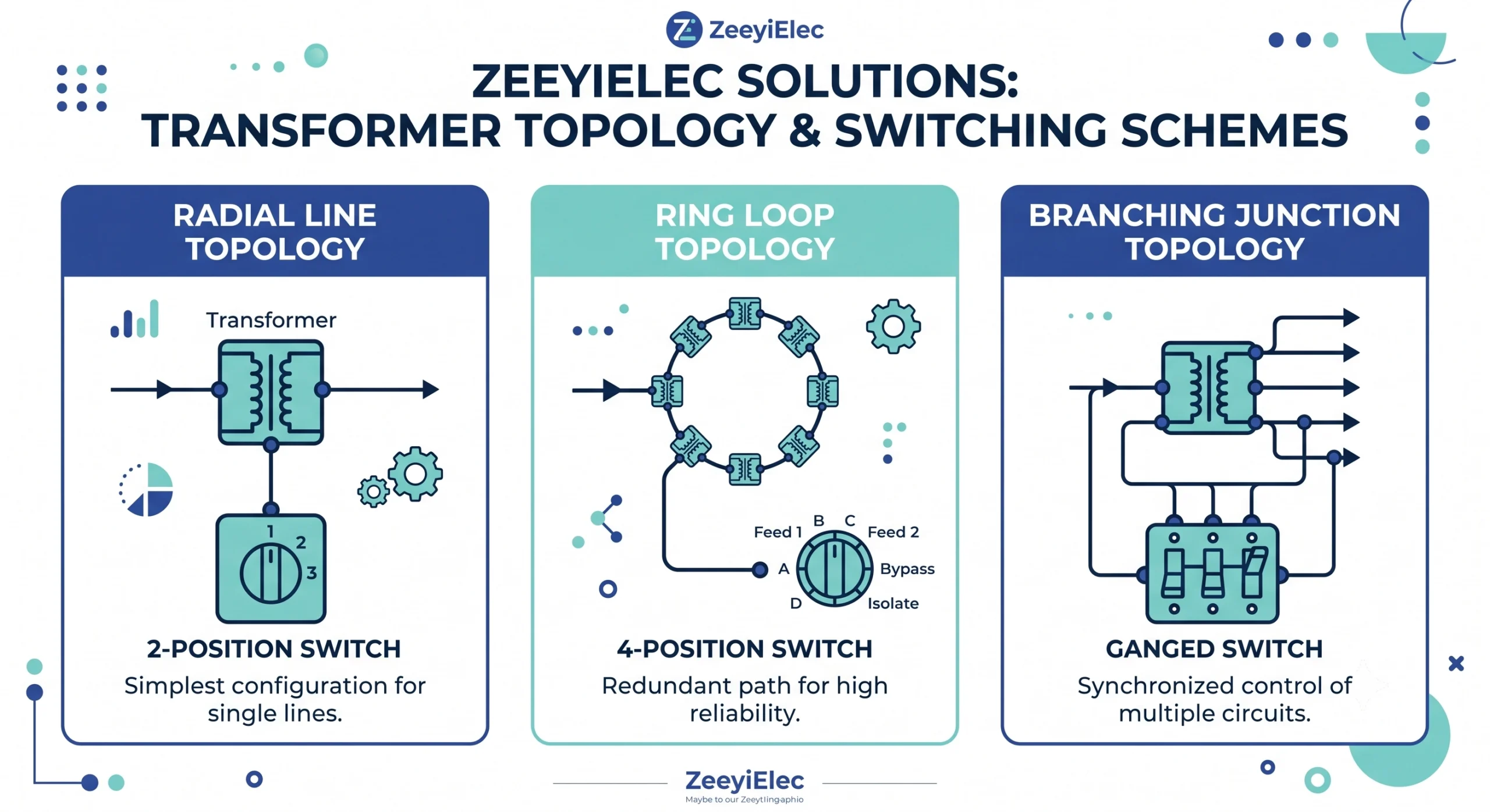 Loadbreak switch selection guide by network topology for distribution transformers