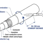 Heat source control technique for heat shrink cable accessory installation preventing overheating damage