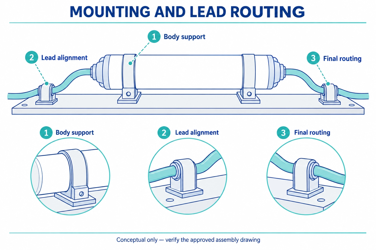 Instalação de fusível limitador de corrente, mostrando o suporte conceitual do corpo e o traçado curvo dos fios