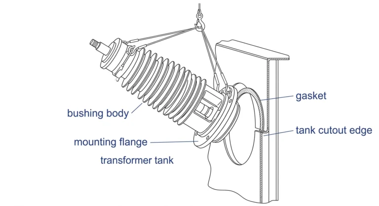 Instalação da bucha de baixa tensão no flange de fixação do tanque do transformador