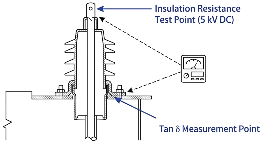 Configuração do teste de resistência de isolamento e tan delta em uma nova bucha de baixa tensão